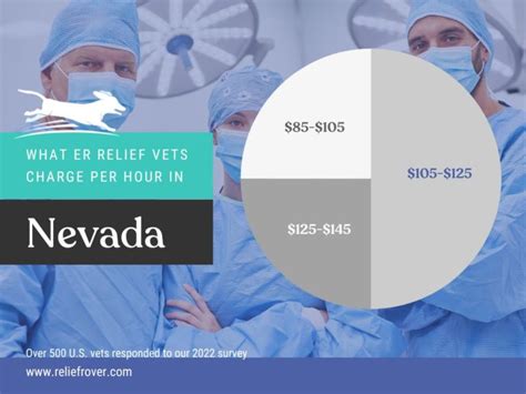 You may apply for a temporary permit to work for a maximum of 11 months under the supervision of a veterinarian licensed to practice in Hawaii until you pass the State of Hawaii Board of Veterinary Examiners licensing examination. . Nevada veterinary license requirements